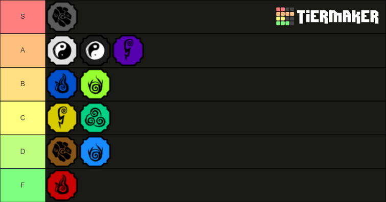 The OFFICIAL ELEMENT TIER LIST  The BEST ELEMENT In Shindo Life - BiliBili