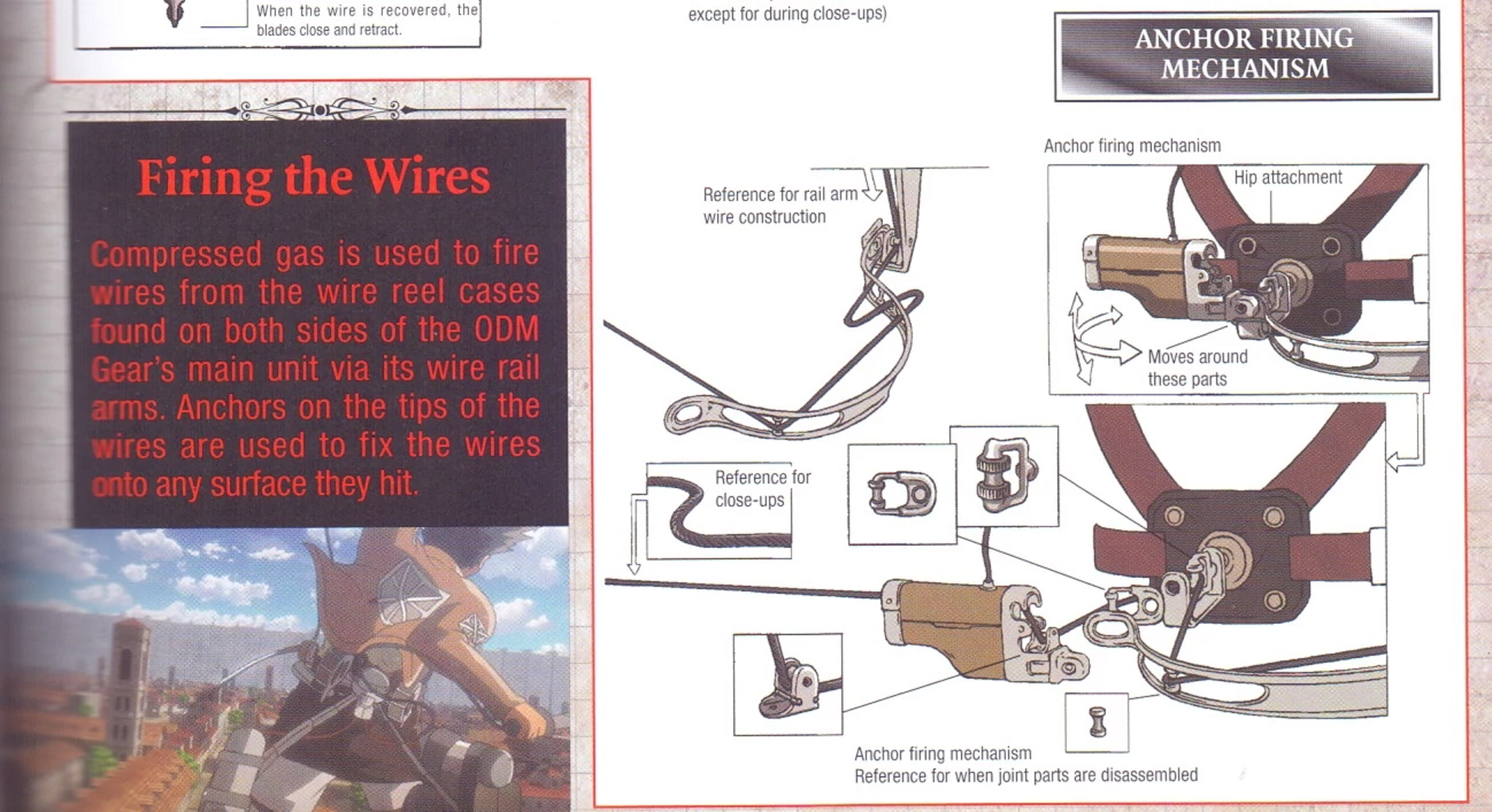 How does the 3DMG/ODM gear work? Fandom