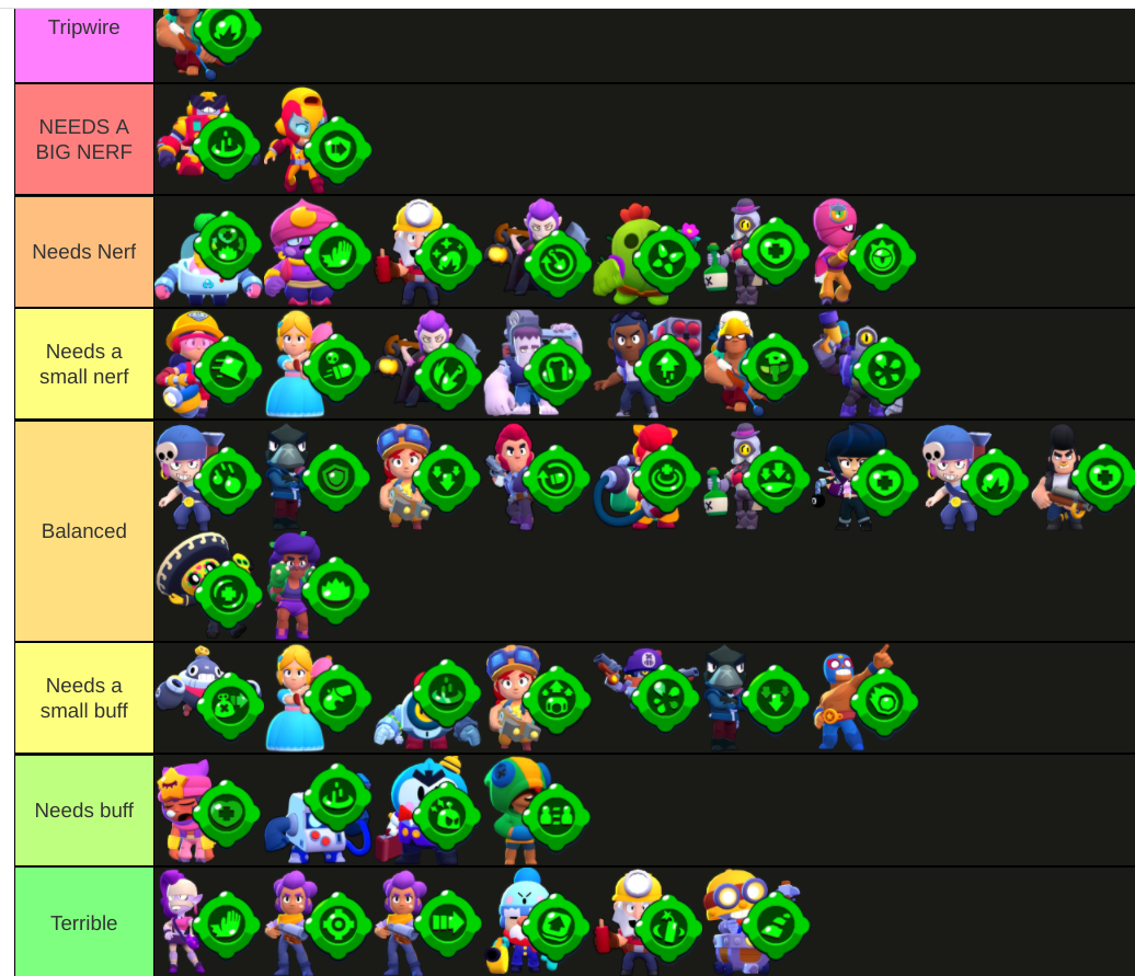 Tier List Of Gadgets Pre Balance Fandom - bo rework brawl stars