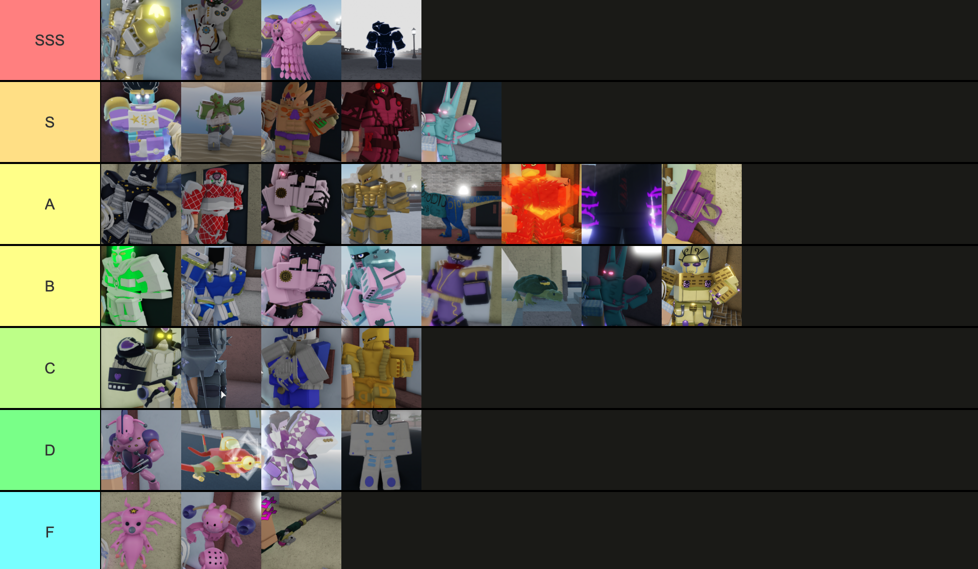 YBA Tier List Pt2 Fandom