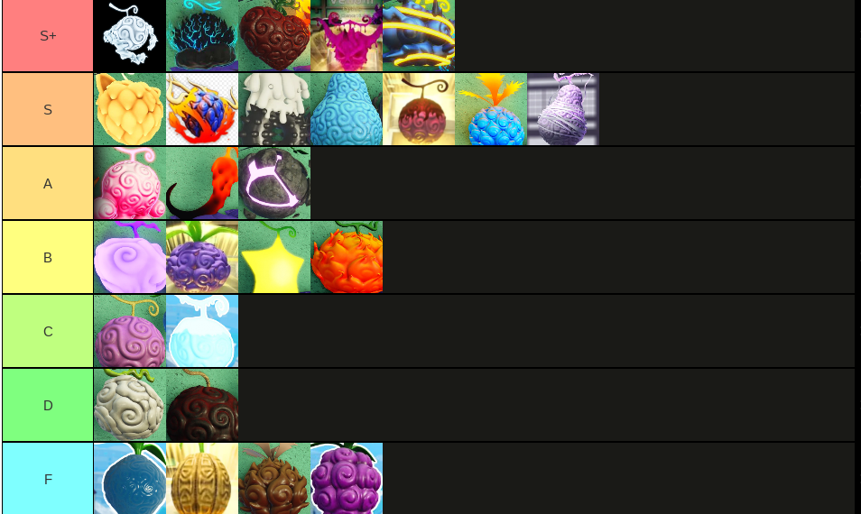 Fruit Battlegrounds all fruits tier list