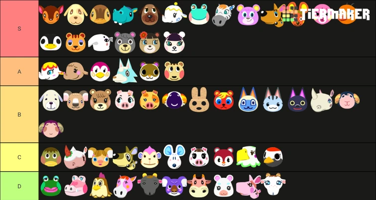 Normal Villagers Tier List Maker Fandom