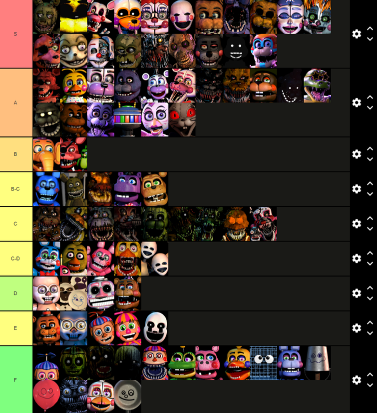 Create a Five Nights At Freddy's Movie Characters Tier List