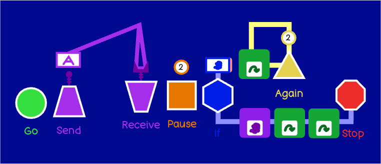 Stop: Uhm, don't you guys think this is TOO much coding? | Fandom