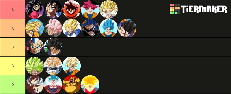 Create a super saiyan transformtions crazy fan made Tier List - TierMaker