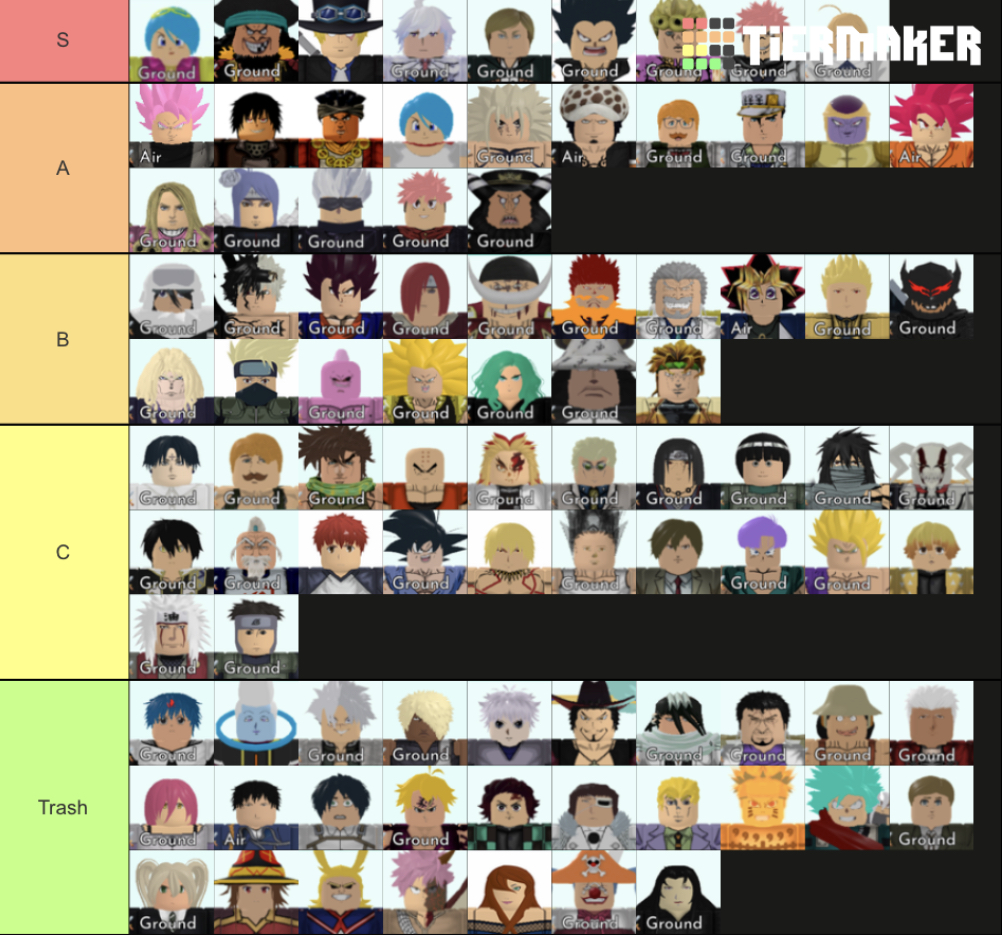 Tier List, Roblox: One Piece Tower Defense Wiki