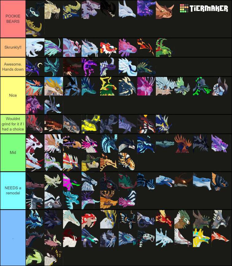 dragon adventures tierlist | Fandom