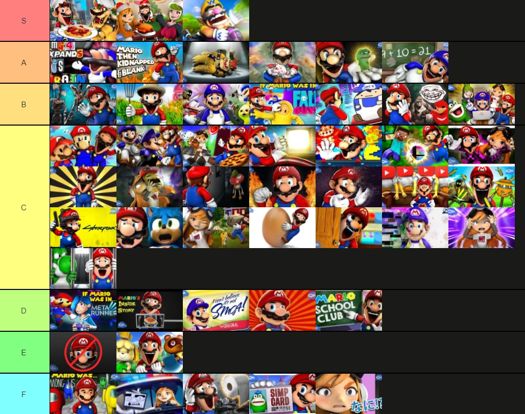 The FINAL Season 10 Tier List/Ranking | Fandom