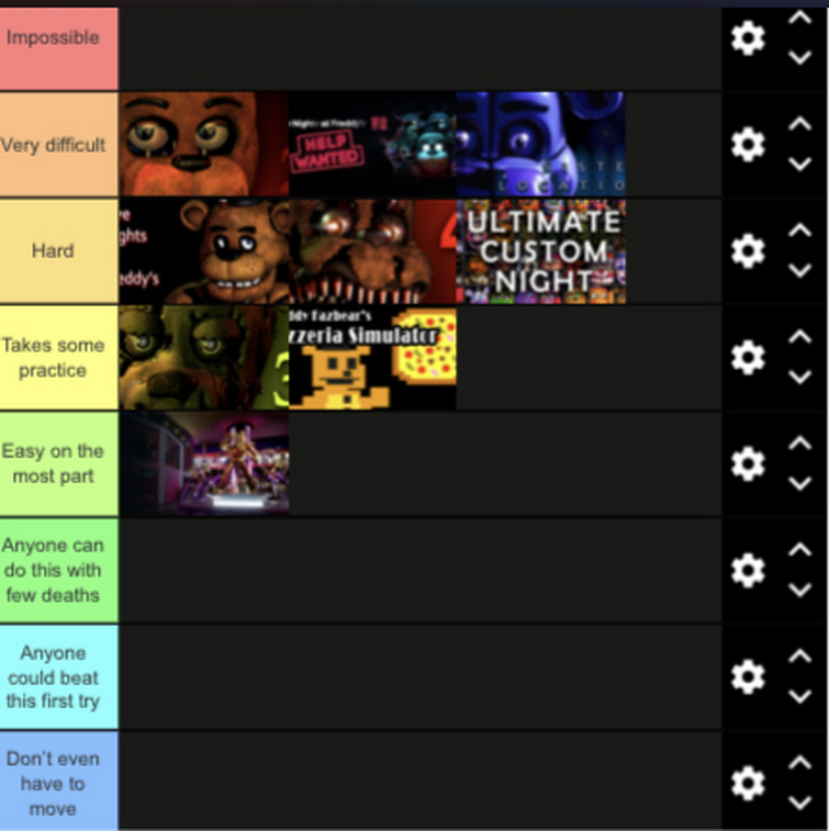 Ranking all FNaF games by how personally difficult they are for me 