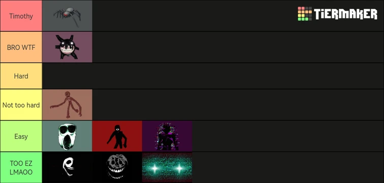 Every monster ranked | Fandom