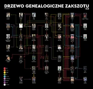 Drzewo-Zakshotu.jpg (2,03 MB) Autorzy: mhv_r i Vanillcia90