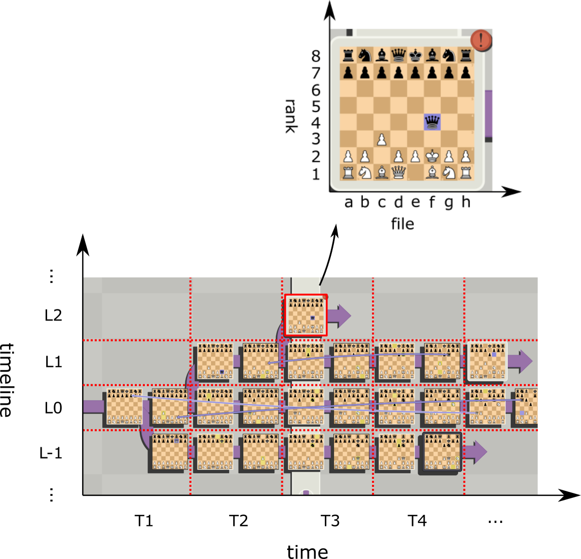 How Does The Rook Move In Chess? (In-Depth Guide!)