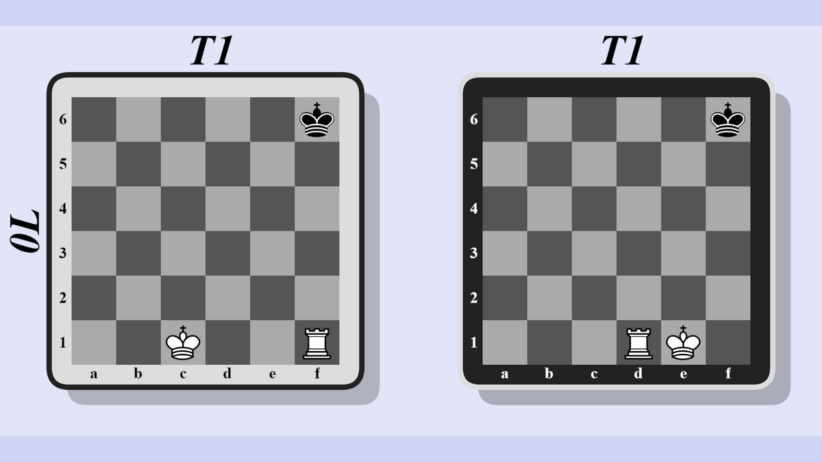 O que significa White is down two pawns and a knight. (about