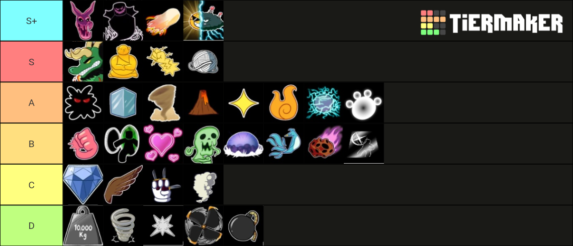 Create a Blox Fruits (V4 UPD) Tier List - TierMaker