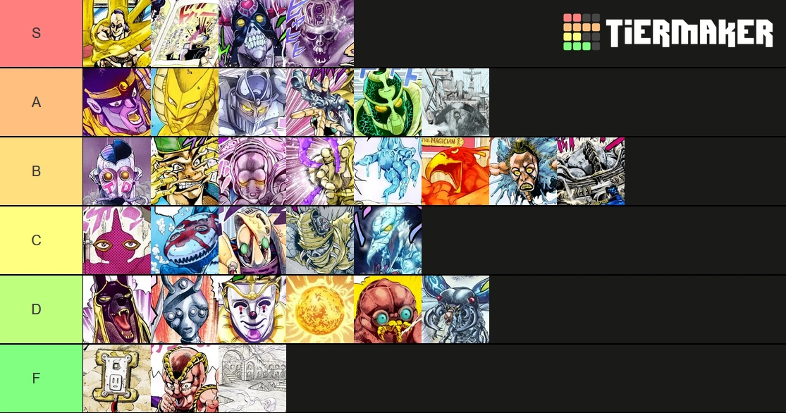 My part 3 stand tier list Fandom