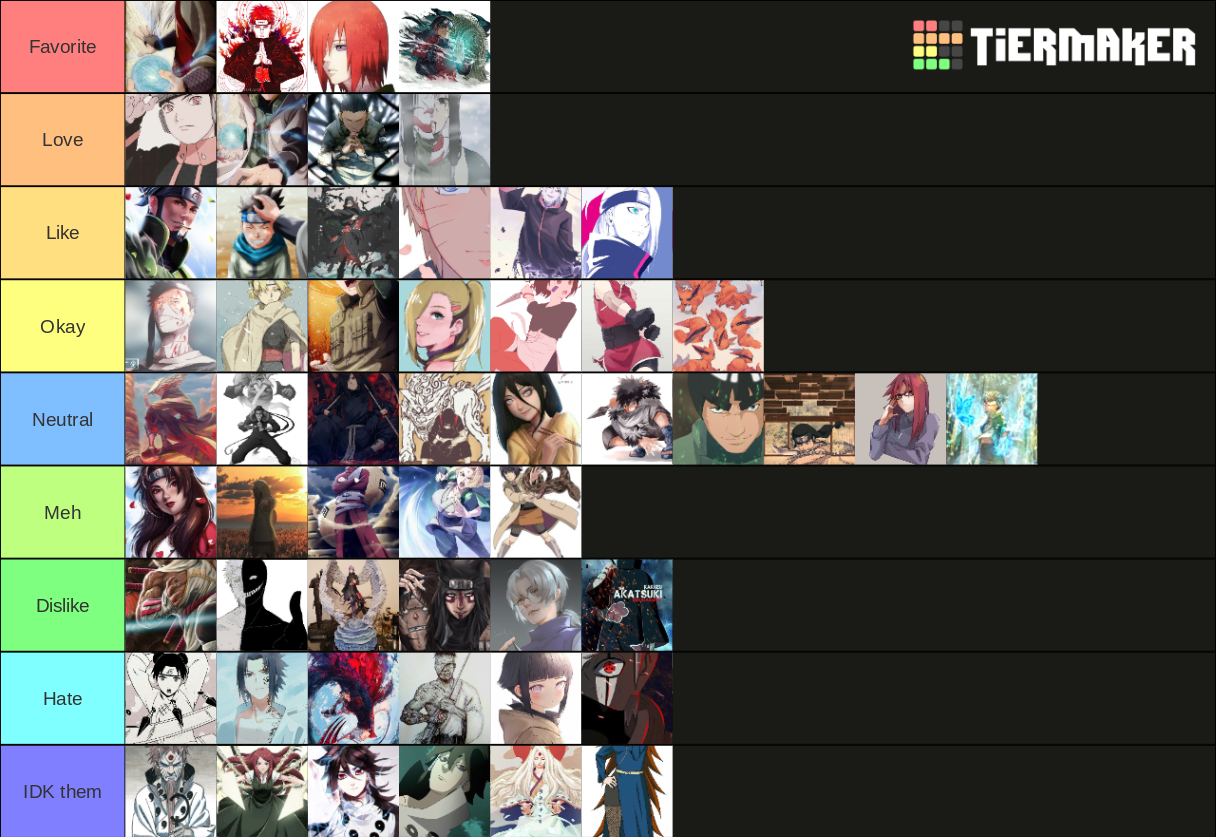 This is a Tier list on BEST Naruto characters to WORST Naruto characters.  This is just my opinion so don't get too ANGRY if you disagree. Also I  haven't watch any filler
