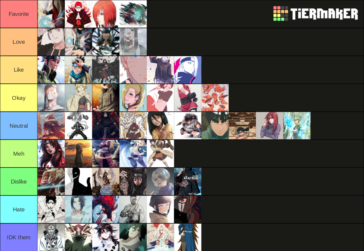 The only accurate powerscaling tier list. : r/Naruto