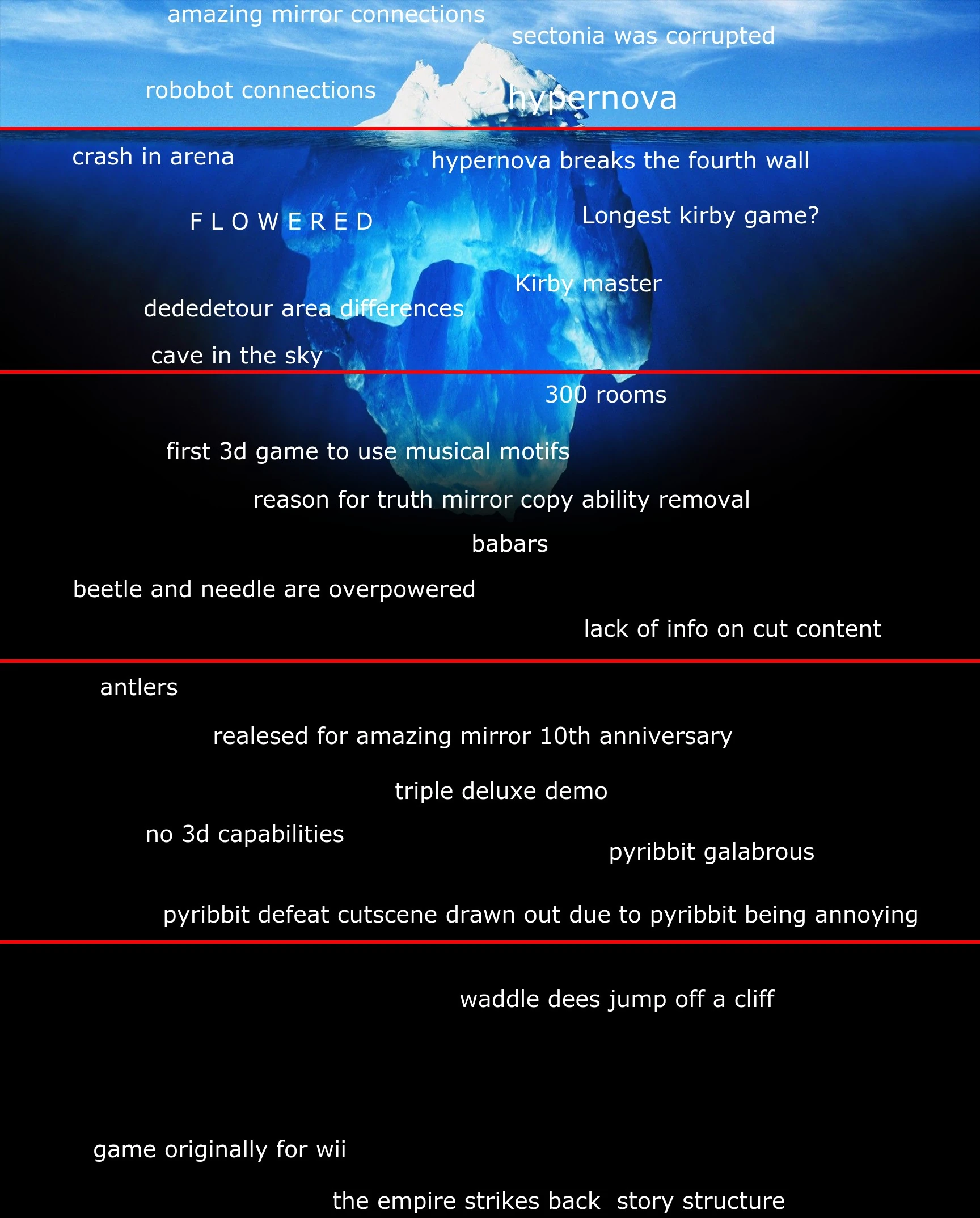 Kirby triple deluxe iceberg | Fandom