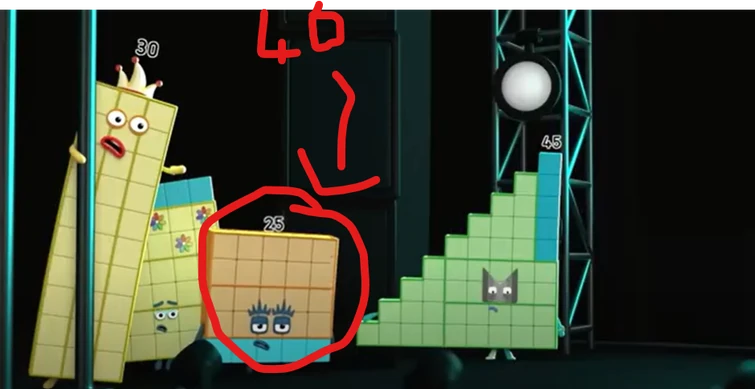 Discuss Everything About Numberblocks Wiki | Fandom