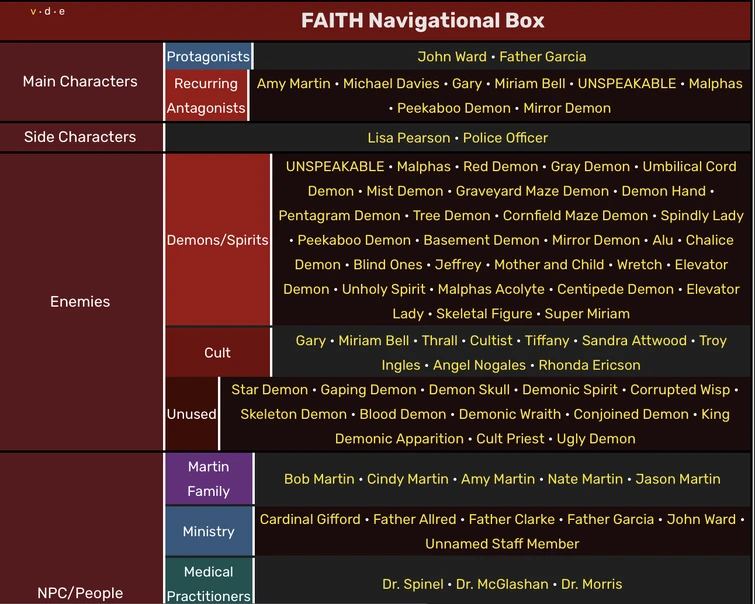 How do you make a navbox have subcategories? | Fandom
