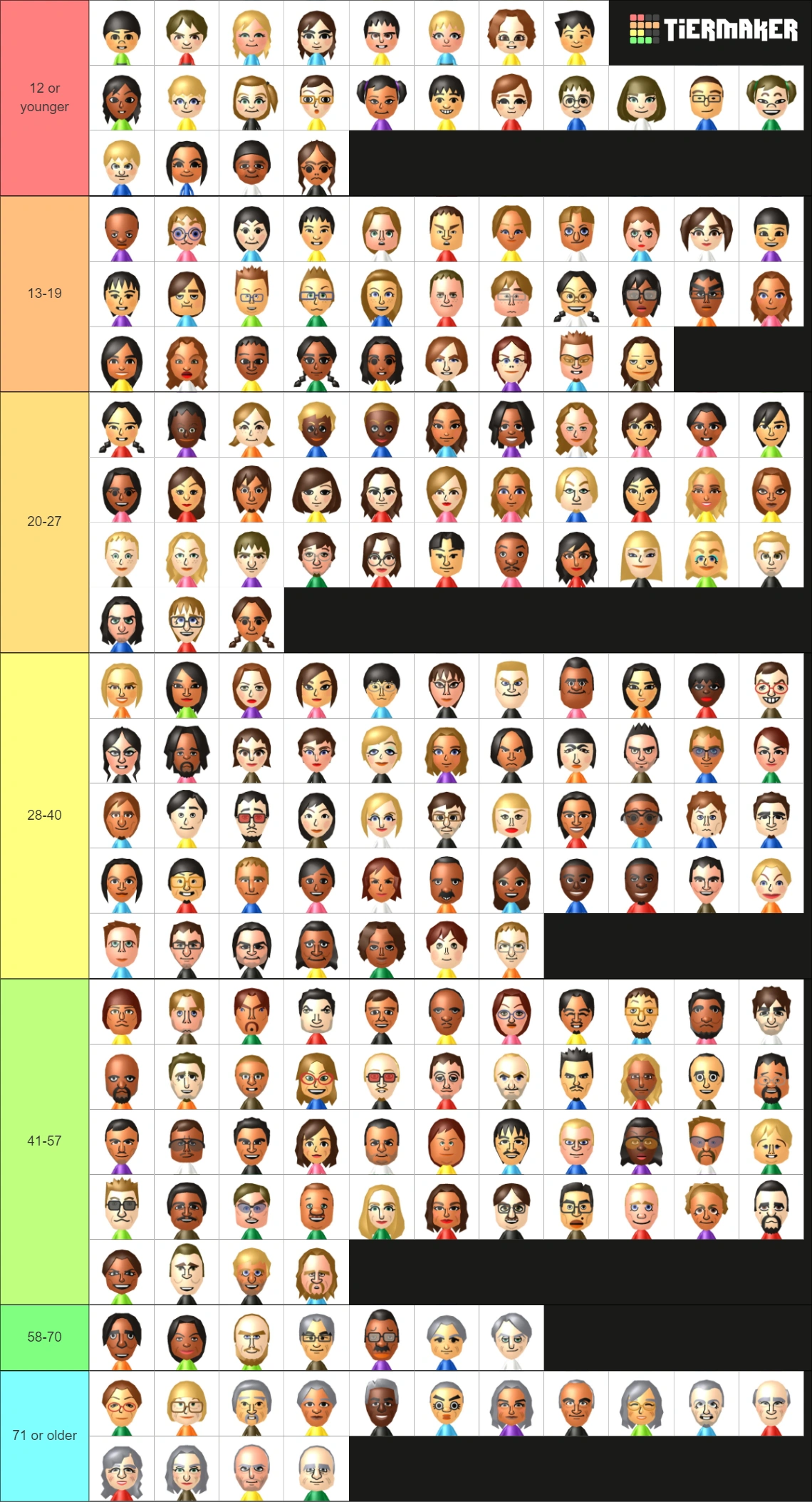 All 211 CPU Mii ages (IMO) | Fandom