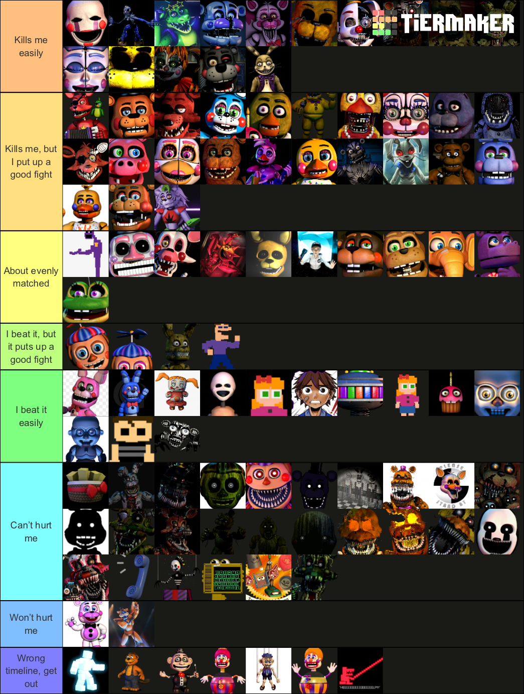 Better more revised tier list of animatronics I could beat in a