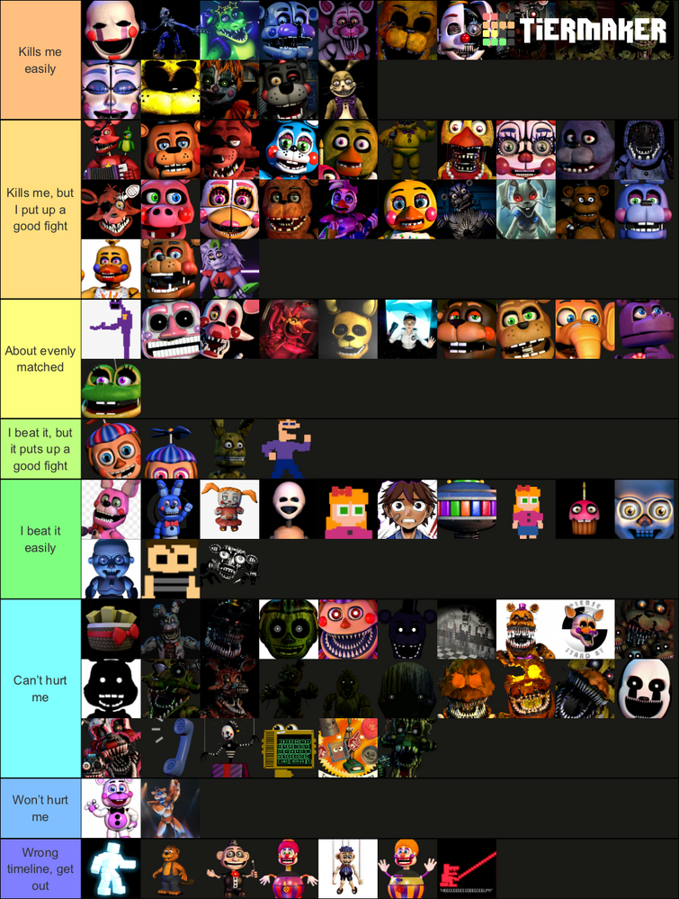 Ranking EVERY Animatronic in Five Nights at Freddy's (PART 1