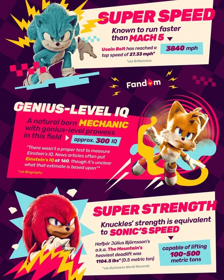 Some Sonic Fandom facts | Fandom