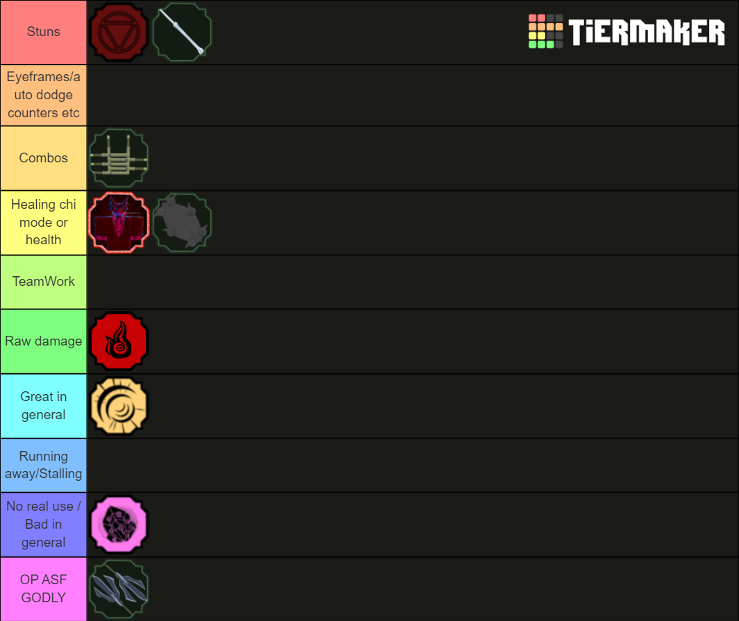 Create a SHINDO LIFE BIJUUS :] Tier List - TierMaker