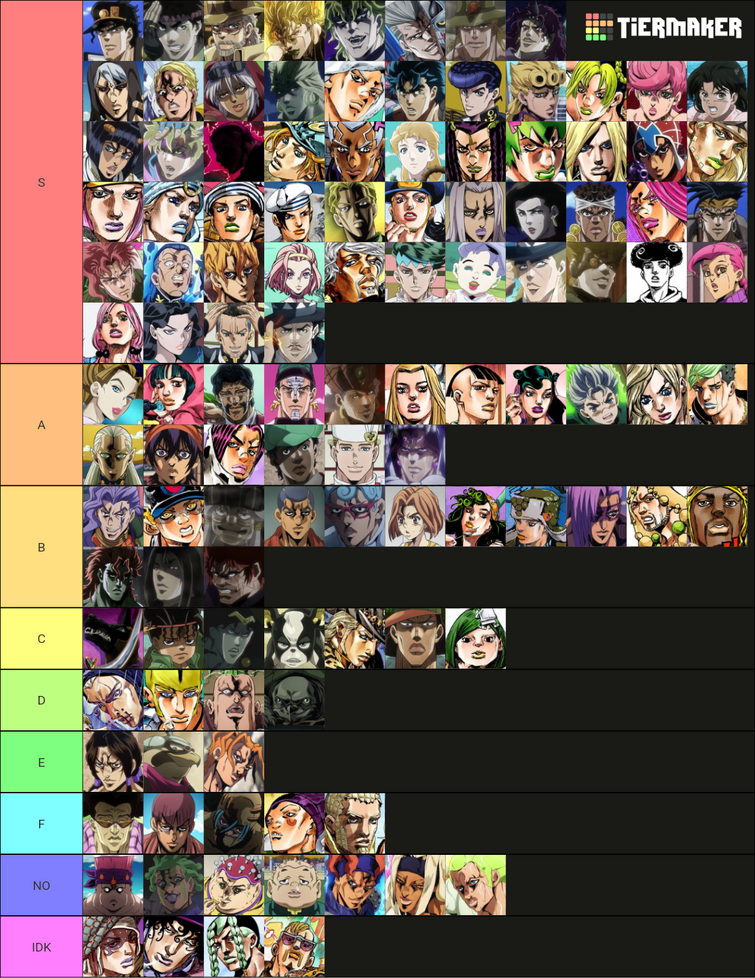 AJ on X: My JoJo's Bizarre Adventure characters tier list:   / X