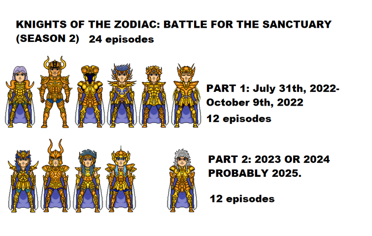 Saint Seiya Omega - generation in 2023