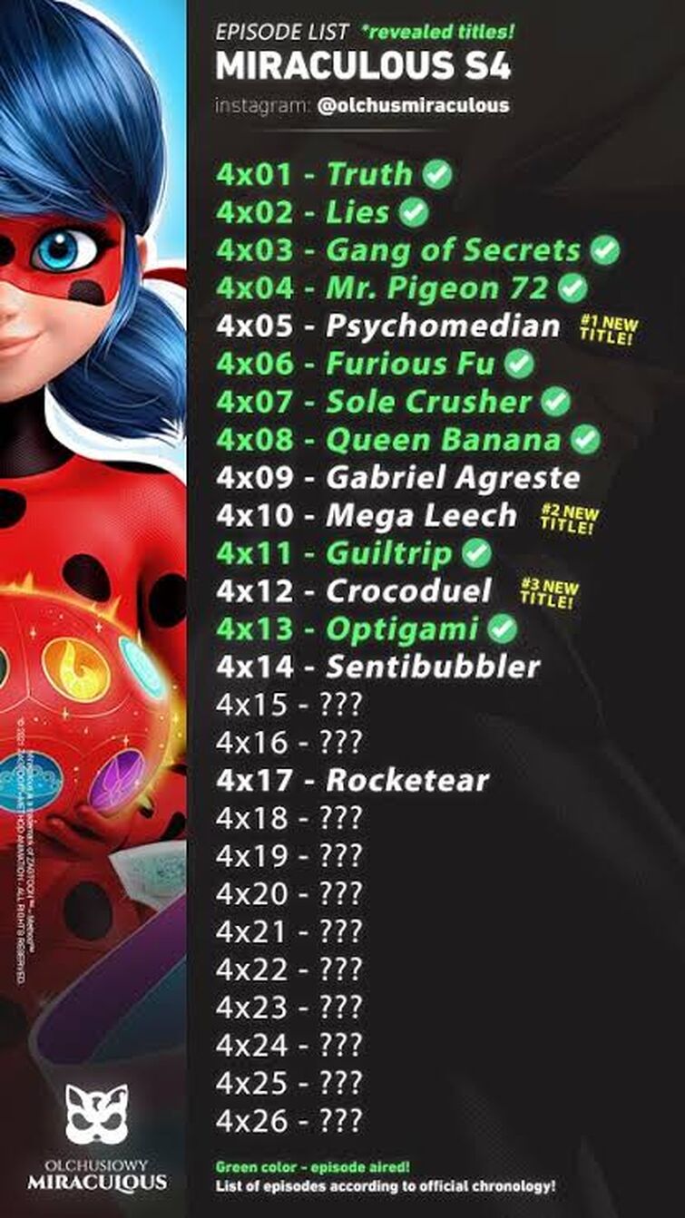 Crocoduel Theories Fandom