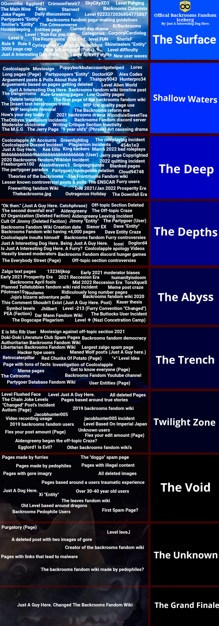 Backrooms PTBR Wikifandom-Wikidot Iceberg