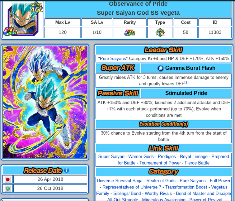 AGL Blue Vegeta EZA idea Fandom