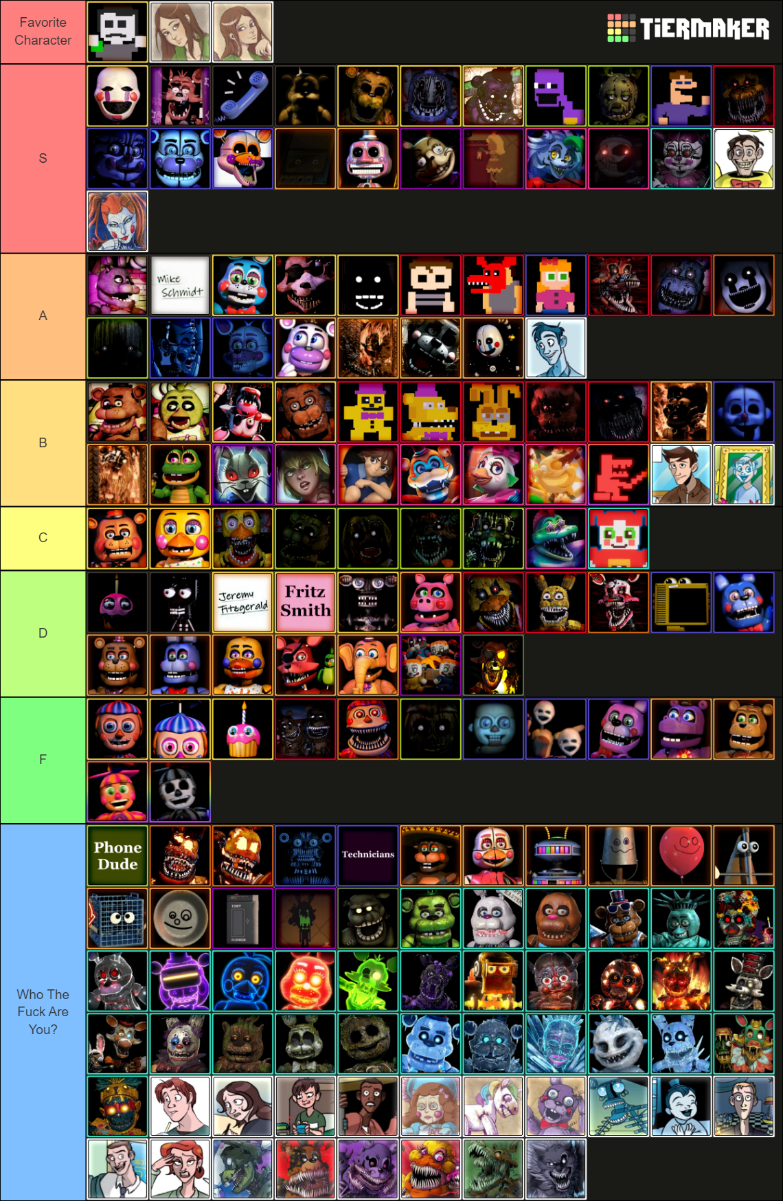 My Opinions of All Fnaf Characters Tier List by Larimar2000 on