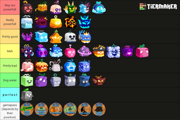 Tier List das Melhores Gamepass