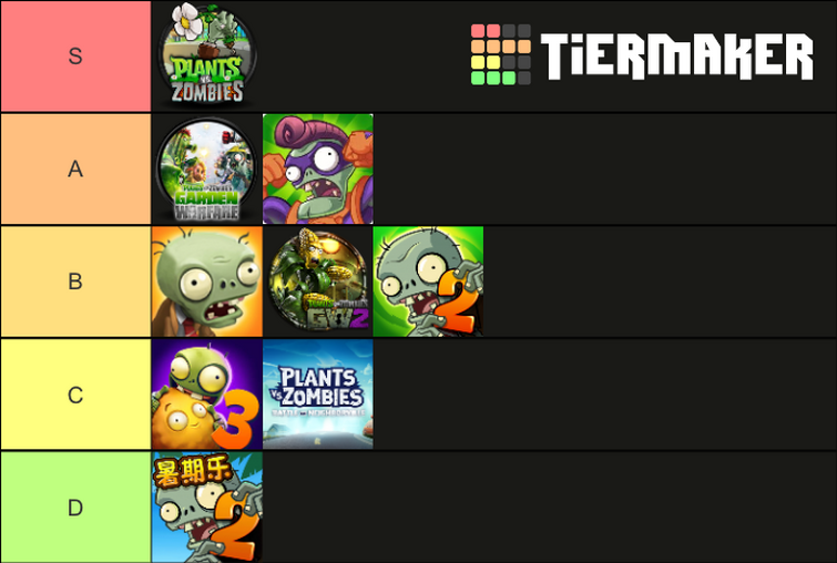 my pvz game tier list (my opinion) : r/PlantsVSZombies