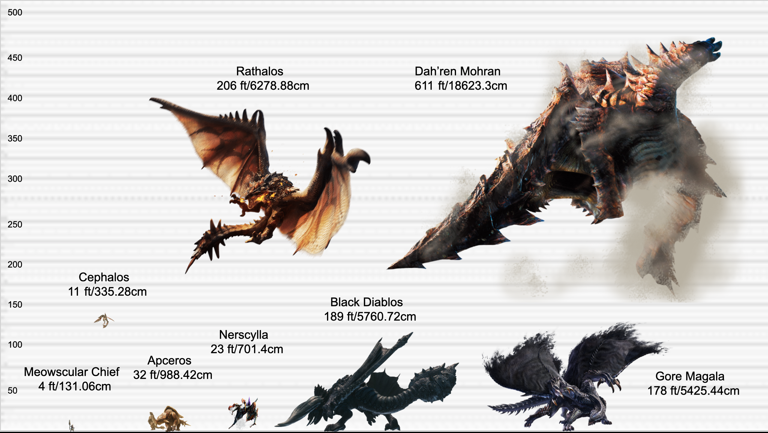 Monster Hunter Rise: All Monsters Size Comparison 