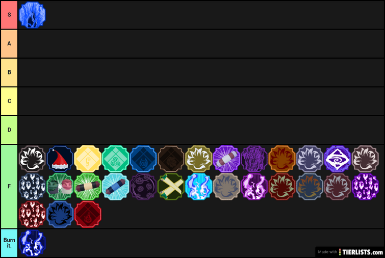 I fixed the teir list y'all, thx for the feedback I actually do like this  one a lot more than the previous : r/Shindo_Life