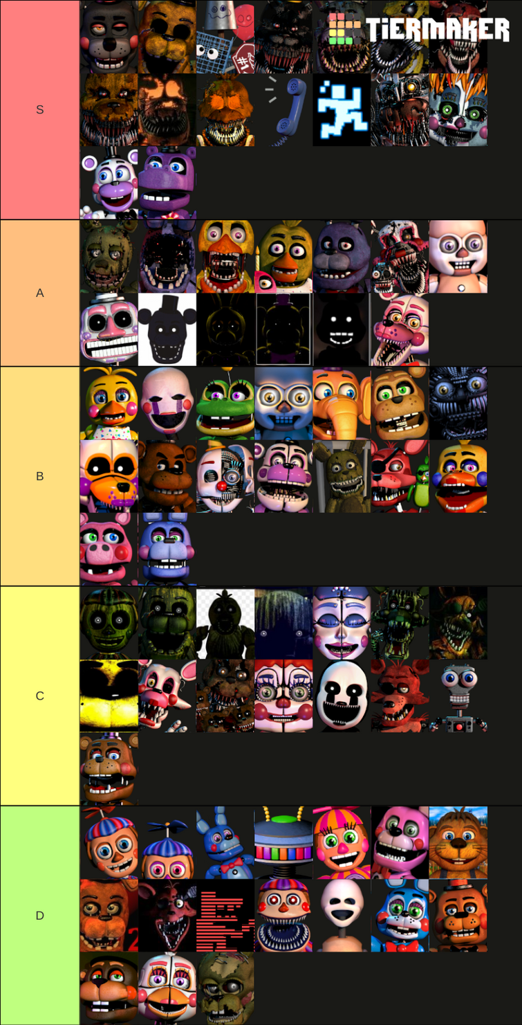 Create a FNaF Character 2020 Tier List - TierMaker