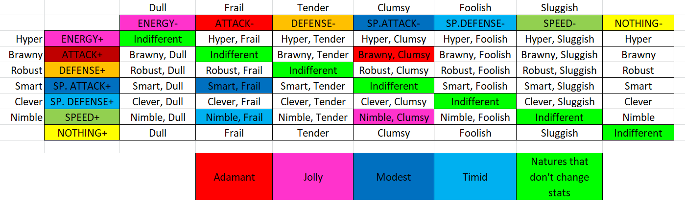 Loomian Legacy Element Chart