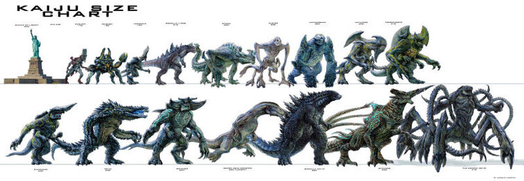 godzilla size chart