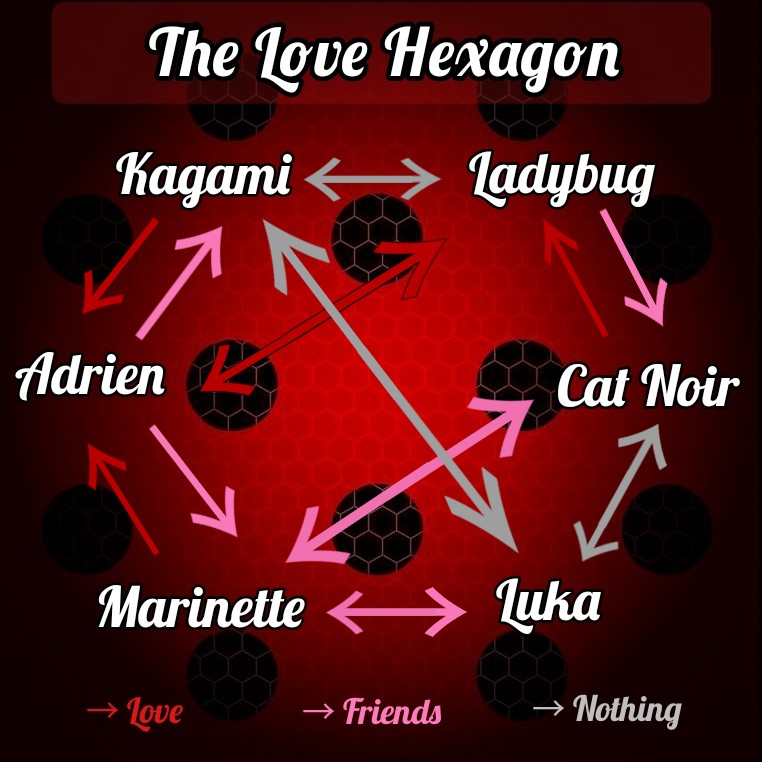 The Love Hexagon Fandom 