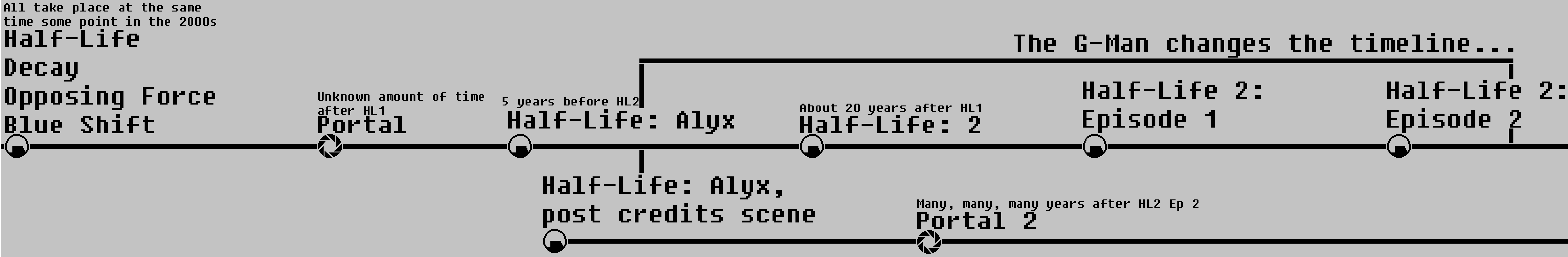half-life-timeline-fandom