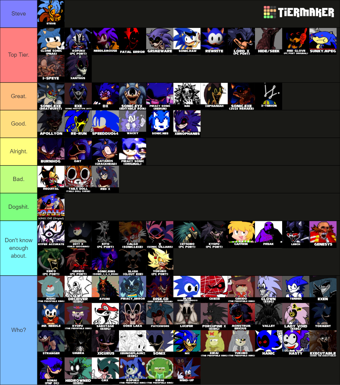 Create a Sonic exe / Creppy versions Tierlist Tier List - TierMaker