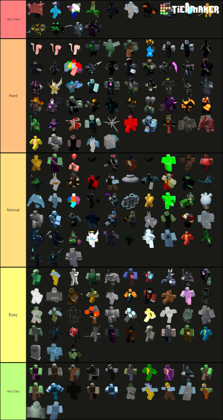 tds enemy tier list | Fandom