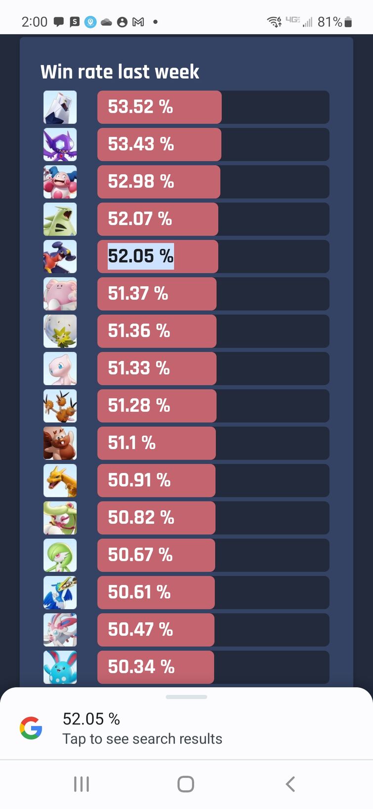 Top pick rate / win rate last week : r/PokemonUnite