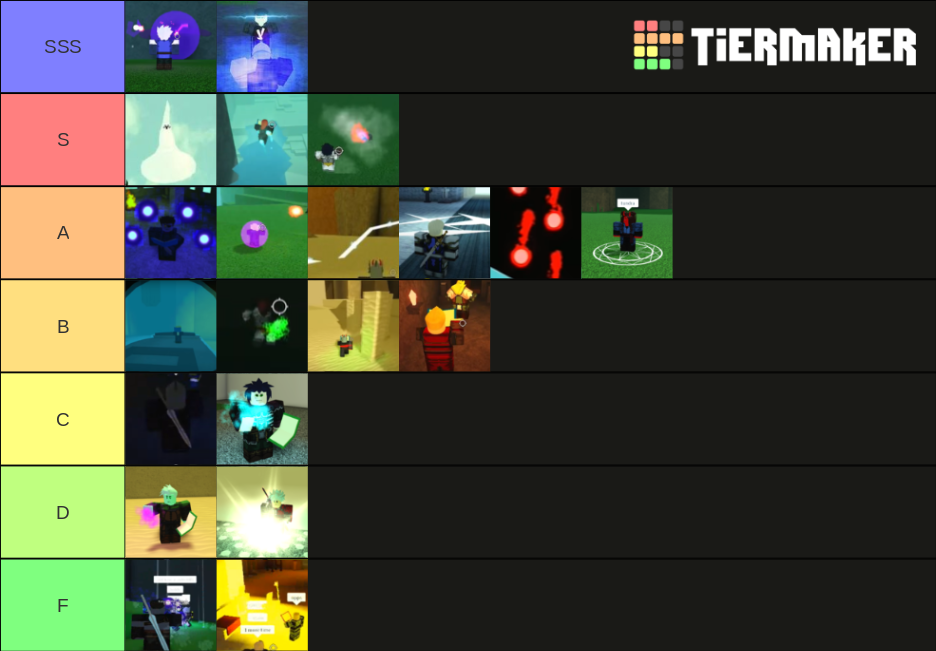 Era of Althea Best Snap & Tier List - Roblox Easy Guide 