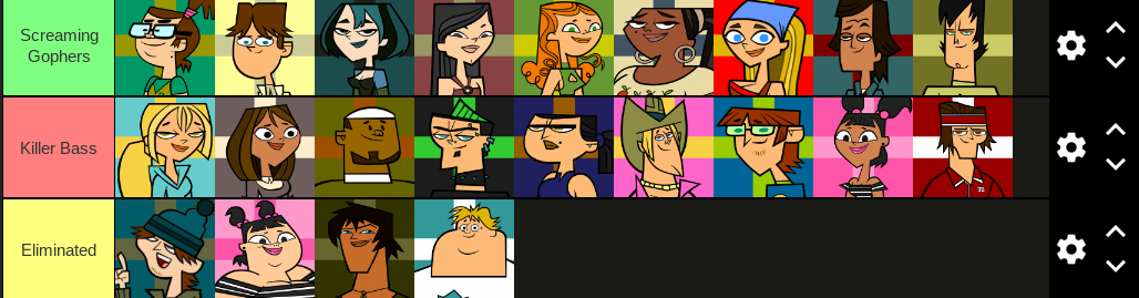 Total Drama Island 2023 OFFICIAL ELIMINATION ORDER WITH VOTES