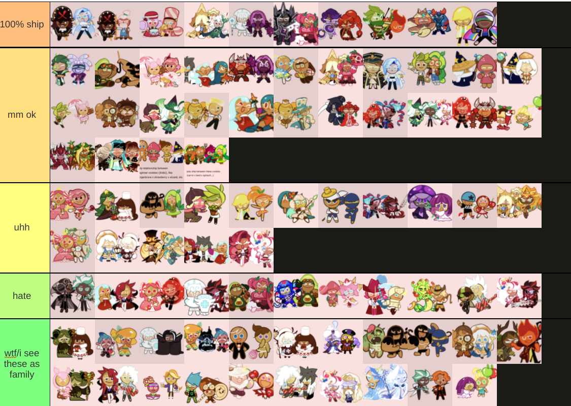 i made a ship tier list | Fandom